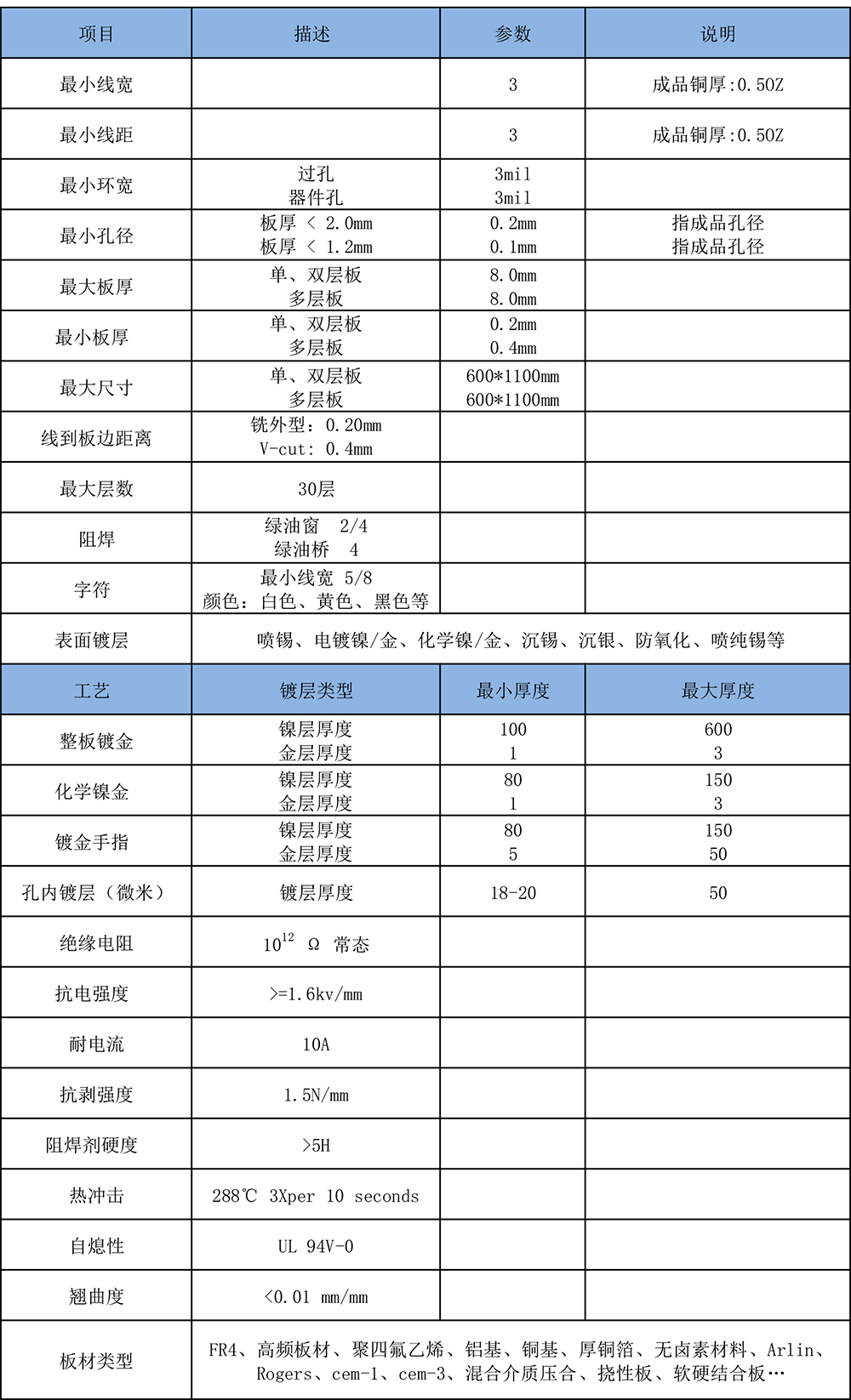 PCB process capabilities-1.jpg